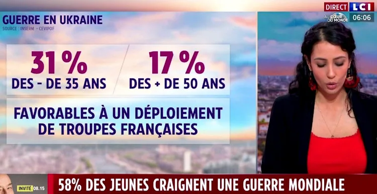 PATRIOTISME : L'étude Cevipof IRSEM révèle que la jeunesse française est prête pour faire son service militaire