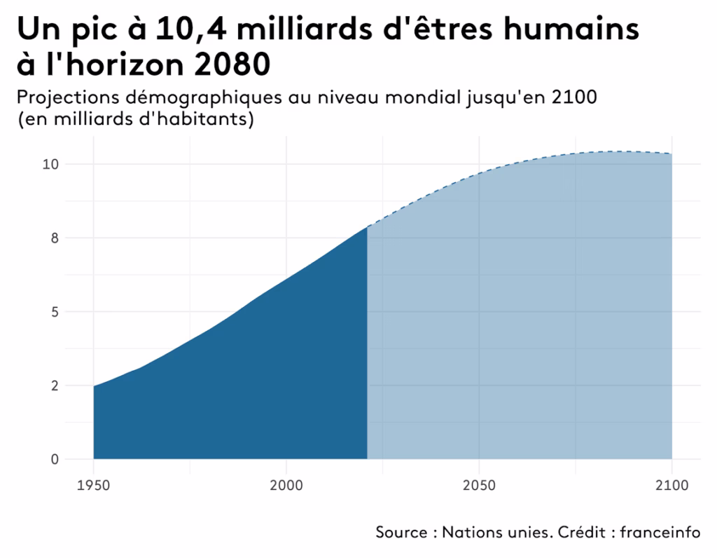 VÉRITÉ absolue et vérité subjective : Notre UNIVERS est PLAT - Demain l'Homme